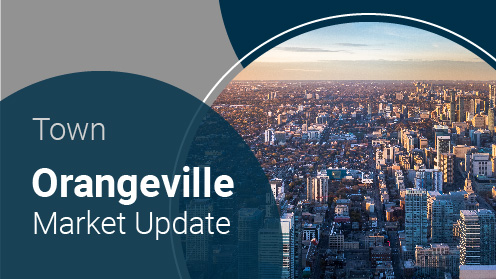 Orangeville Market Update